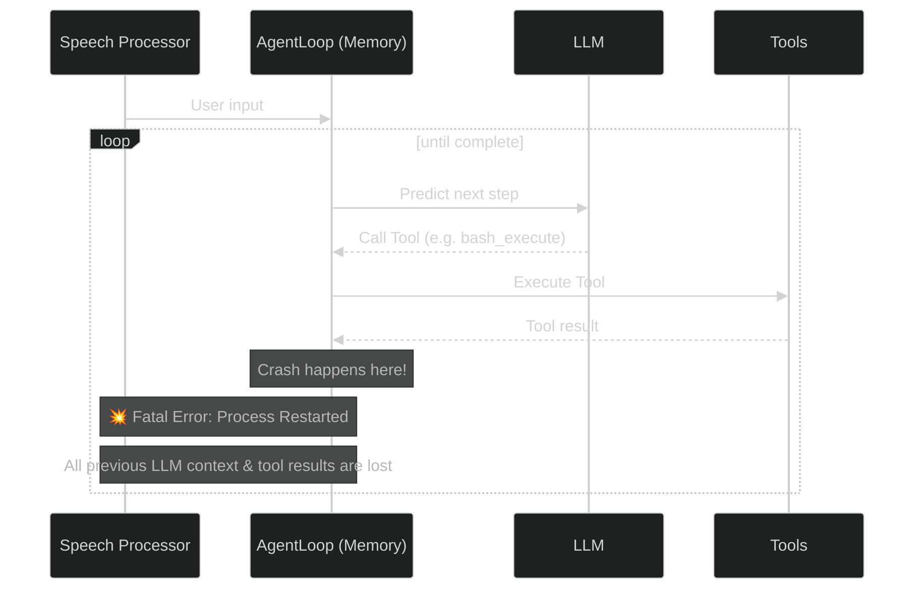 Mermaid Diagram