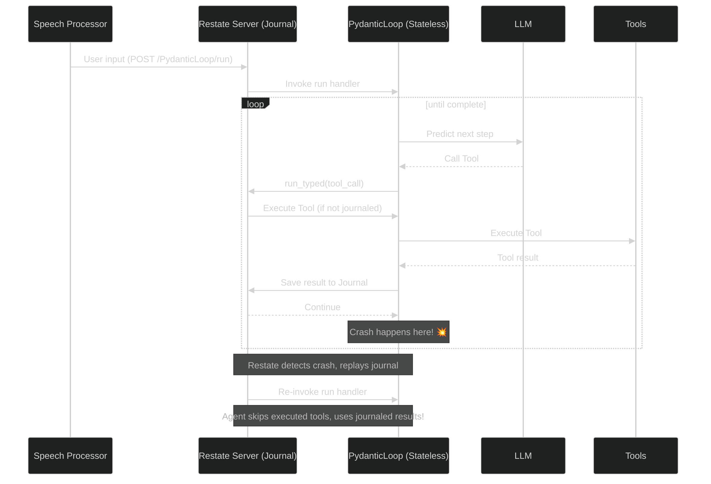 Mermaid Diagram
